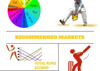 Exciting Cricket Showdown: T20 Cup 2025 – Cayman Islands vs USA & Bermuda vs Canada!