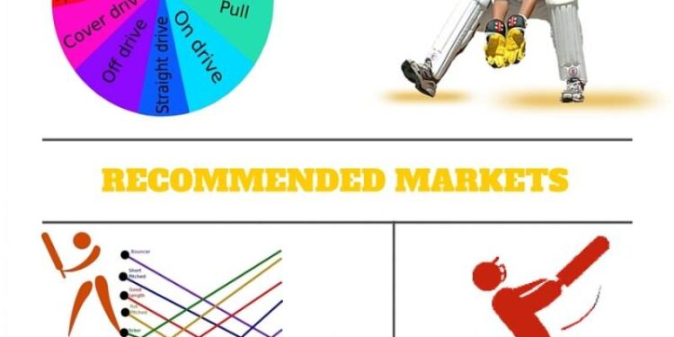 Exciting Cricket Showdown: T20 Cup 2025 – Cayman Islands vs USA & Bermuda vs Canada!