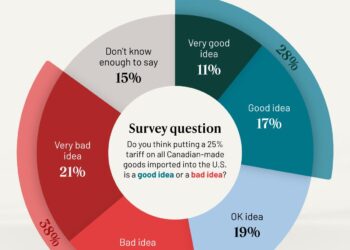 Canada Strikes Back: 25% Tariffs Unleashed in Trade War with the US!