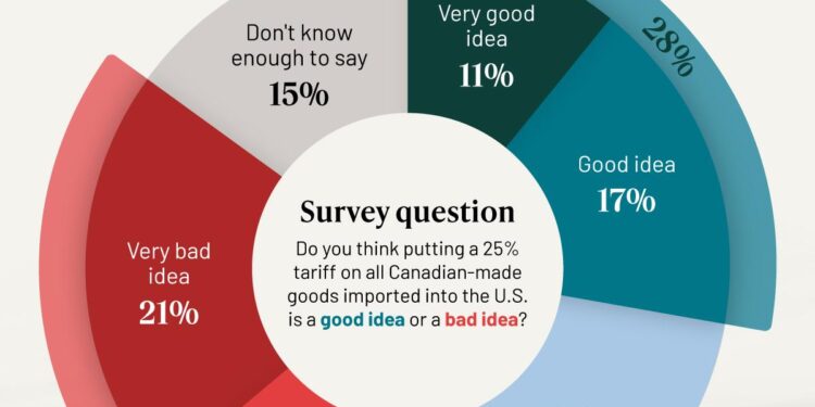 Canada Strikes Back: 25% Tariffs Unleashed in Trade War with the US!