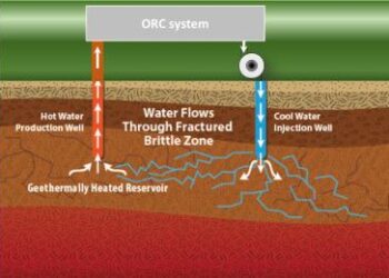 Exciting New Developments: Drilling Begins for Montserrat’s Third Geothermal Well!