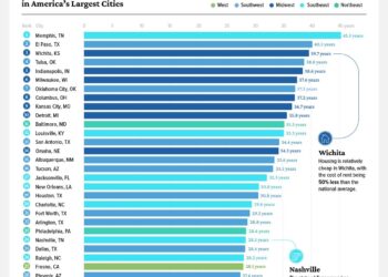 Discover 5 Affordable U.S. Retirement Destinations That Rival Mexico, Portugal, and Costa Rica!