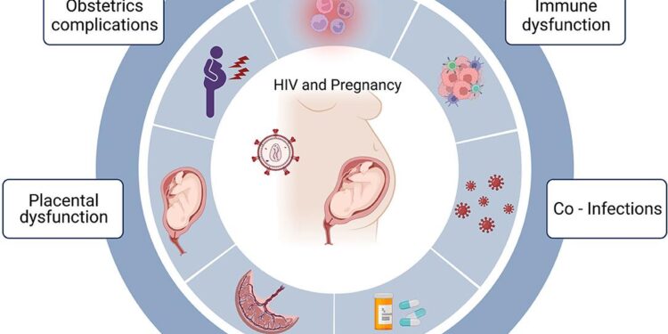Three Decades of HIV Pregnancies in French Guiana: Celebrating Prevention Triumphs and Tackling Ongoing Obstetrical Challenges