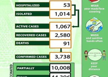 Antigua and Barbuda, St. Kitts and Nevis: Champions of Global Vaccination Rates!