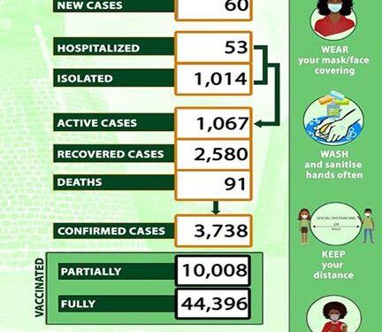Antigua and Barbuda, St. Kitts and Nevis: Champions of Global Vaccination Rates!