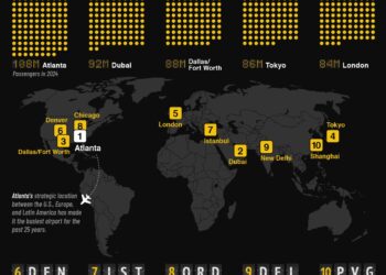 Discover the 25 Busiest Airports in the U.S. That Keep America Moving!