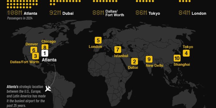 Discover the 25 Busiest Airports in the U.S. That Keep America Moving!