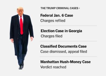 Unraveling the Legal Battles Surrounding Trump’s Agenda