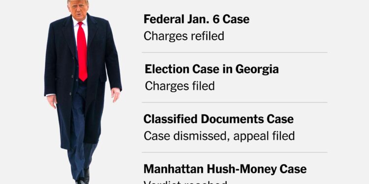 Unraveling the Legal Battles Surrounding Trump’s Agenda