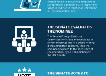 After a Long Wait, the US Ambassadorship Is Finally Set to Be Filled