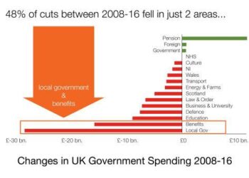 How Government Budget Cuts Could Put Our Lives at Risk