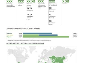 St. Vincent and the Grenadines Launches Bold $3 Million Climate Action Initiative!
