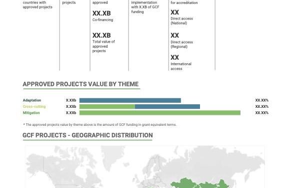 St. Vincent and the Grenadines Launches Bold $3 Million Climate Action Initiative!
