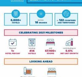 Hilton Unveils Ambitious Plans for the Caribbean and Latin America with a Thrilling New Dual Brand in Guyana!