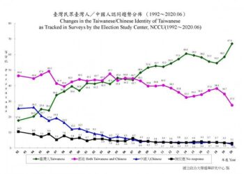 Finding Strength in Adversity: The Impact of a Church Shooting on Taiwanese American Identity