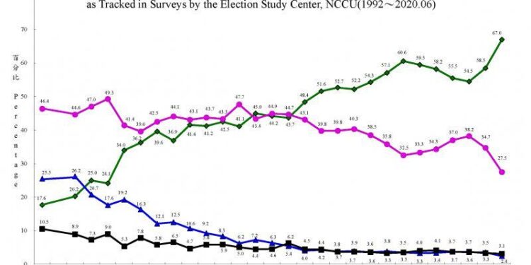 Finding Strength in Adversity: The Impact of a Church Shooting on Taiwanese American Identity