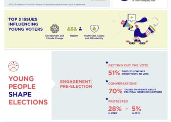 Reviving Democracy: The Alarming Drop in Youth Voter Turnout in Latin America