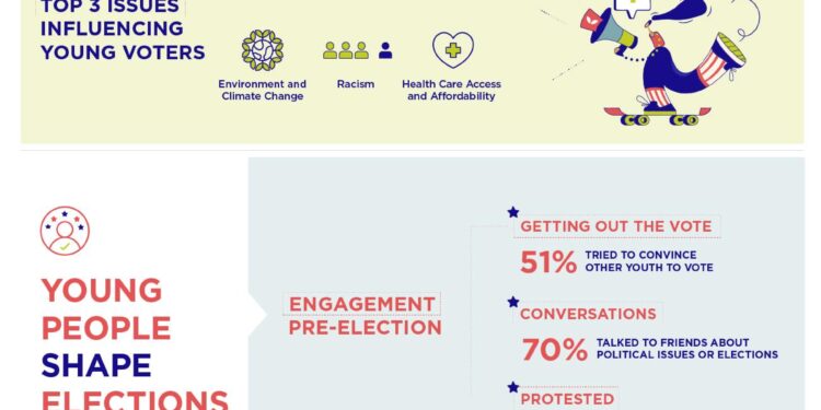 Reviving Democracy: The Alarming Drop in Youth Voter Turnout in Latin America
