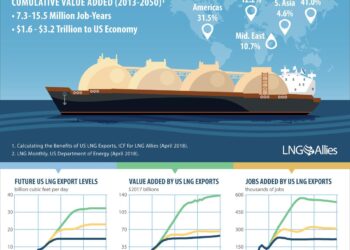 Chile Leads the Charge: U.S. LNG Exports to Latin America Soar!