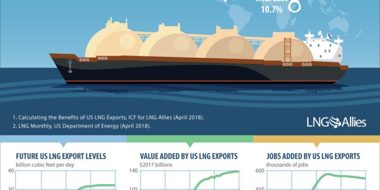 Chile Leads the Charge: U.S. LNG Exports to Latin America Soar!
