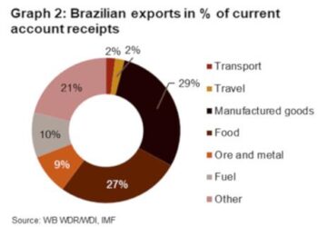 Brazil Vows to Fight Back Against US Tariffs Amid Trump’s Bold 50% Threat!