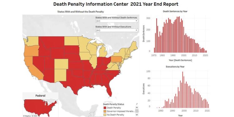 Unveiling the Future of U.S. Executions: Key Trends and Insights for 2025