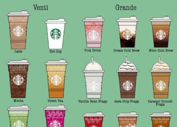 Starbucks Introduces New Office Policy: Corporate Staff Required to Work Onsite Four Days a Week!