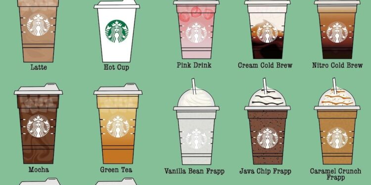 Starbucks Introduces New Office Policy: Corporate Staff Required to Work Onsite Four Days a Week!