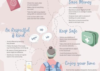 Master Your Next Adventure: Essential Travel Tips for Any Weather!