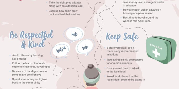 Master Your Next Adventure: Essential Travel Tips for Any Weather!