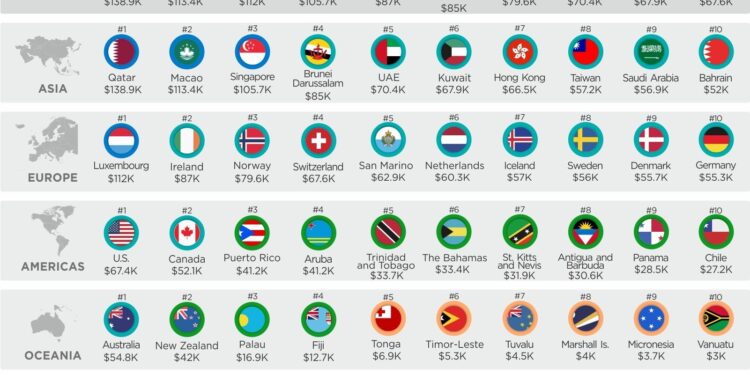 Unveiling South America’s Richest Nations: A 2025 Preview!