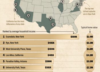 Unveiling America’s 10 Most Affluent Suburbs!