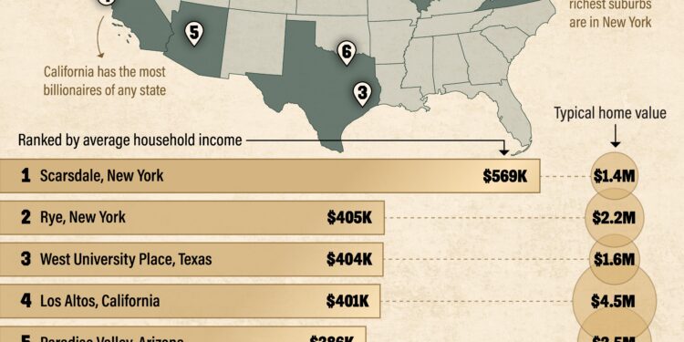 Unveiling America’s 10 Most Affluent Suburbs!