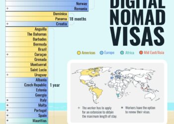Unlock Your Next Adventure: Discover 49 Countries with Digital Nomad Visas for Remote Work!