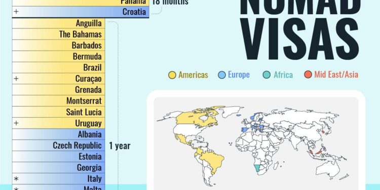 Unlock Your Next Adventure: Discover 49 Countries with Digital Nomad Visas for Remote Work!
