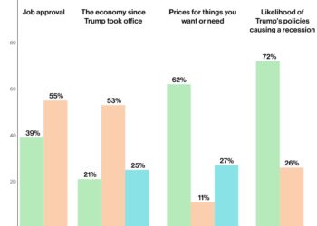 Trump’s Approval Ratings Take a Dive in Key Stronghold States!