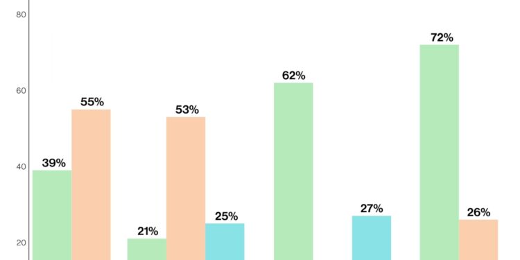 Trump’s Approval Ratings Take a Dive in Key Stronghold States!
