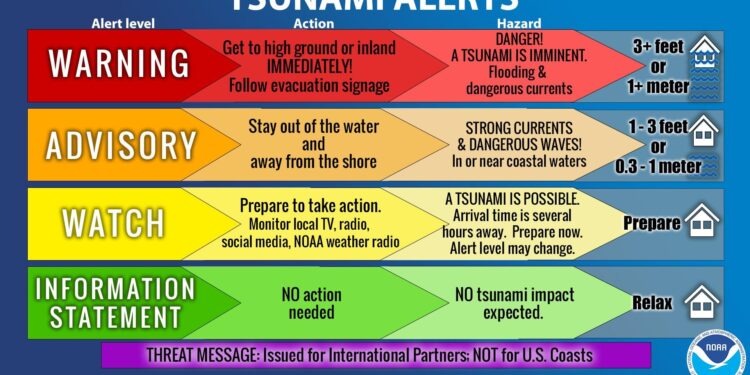 Alaska on High Alert: Tsunami Advisory Issued After Major 7.3-Magnitude Earthquake