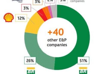 Venezuelan Oil Industry at a Crossroads: Foreign Firms Await US Approval