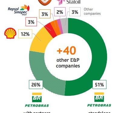 Venezuelan Oil Industry at a Crossroads: Foreign Firms Await US Approval