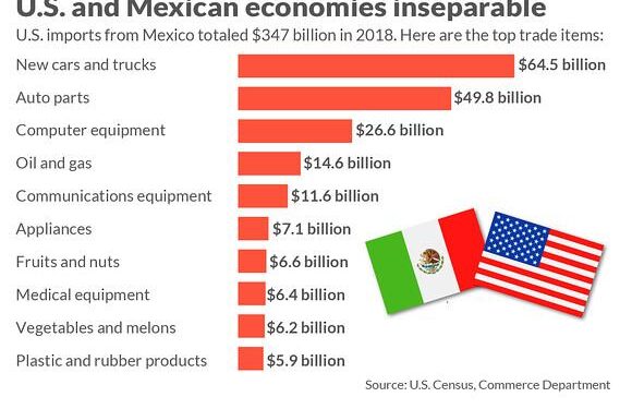Decoding the Tariff Puzzle: How Mexico Came Out on Top While Canada Struggled