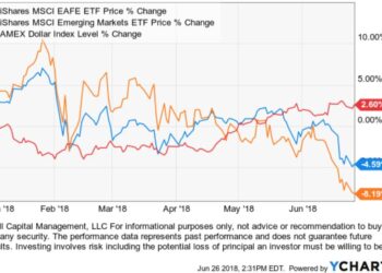 Must-Have International Stock ETFs for Canadian Investors
