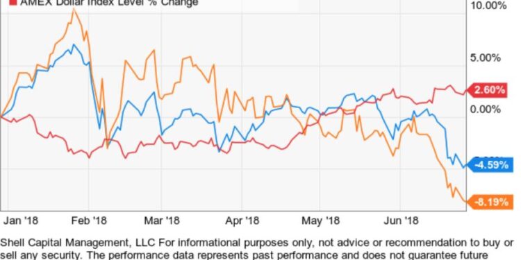 Must-Have International Stock ETFs for Canadian Investors