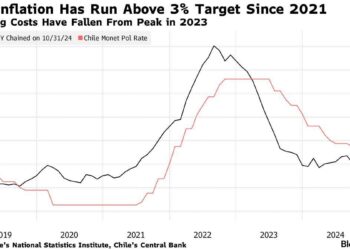 Chile’s Inflation Soars, Raising Questions About Future Rate Cuts