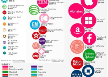 Transforming Supply Chains: The Game-Changing Potential of a Small Island