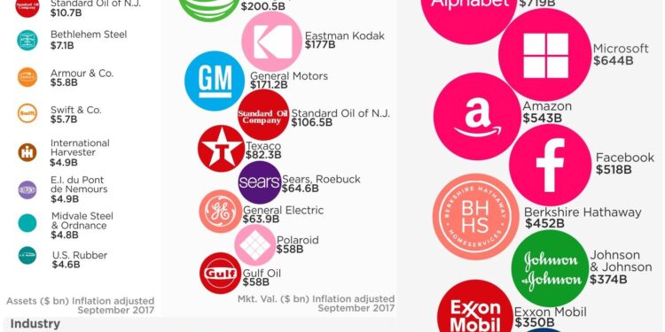 Transforming Supply Chains: The Game-Changing Potential of a Small Island