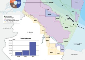 Guyana’s Oil Boom: Discover the Secrets of Latin America’s Thriving Energy Revolution!