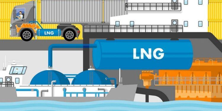 Unleashing Potential: The Exciting LNG Opportunities in Guyana and Suriname’s Gas Discoveries