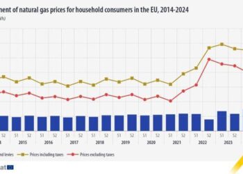 Will Arizona Face a Gas Price Spike? What the US Strikes in Iran Mean for Your Wallet