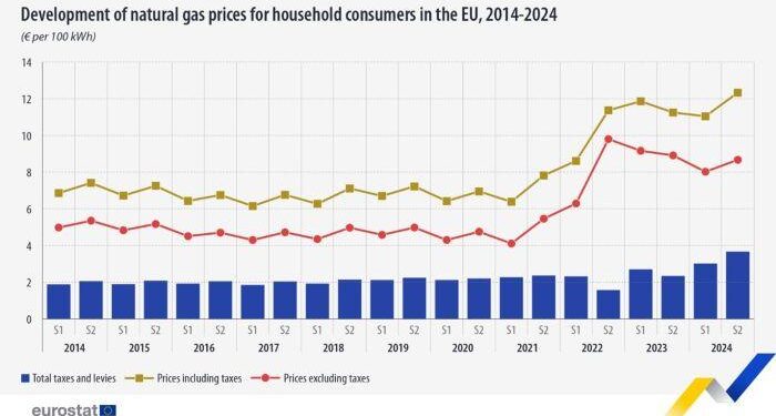 Will Arizona Face a Gas Price Spike? What the US Strikes in Iran Mean for Your Wallet